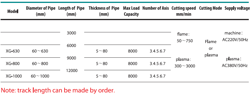 Technical Specification of XG Model 6 Axis 3D Pipe Cnc Profiling Shape Cutting Machine Technical Specification of XG Model 6 Axis 3D Pipe Cnc Profiling Shape Cutting Machine