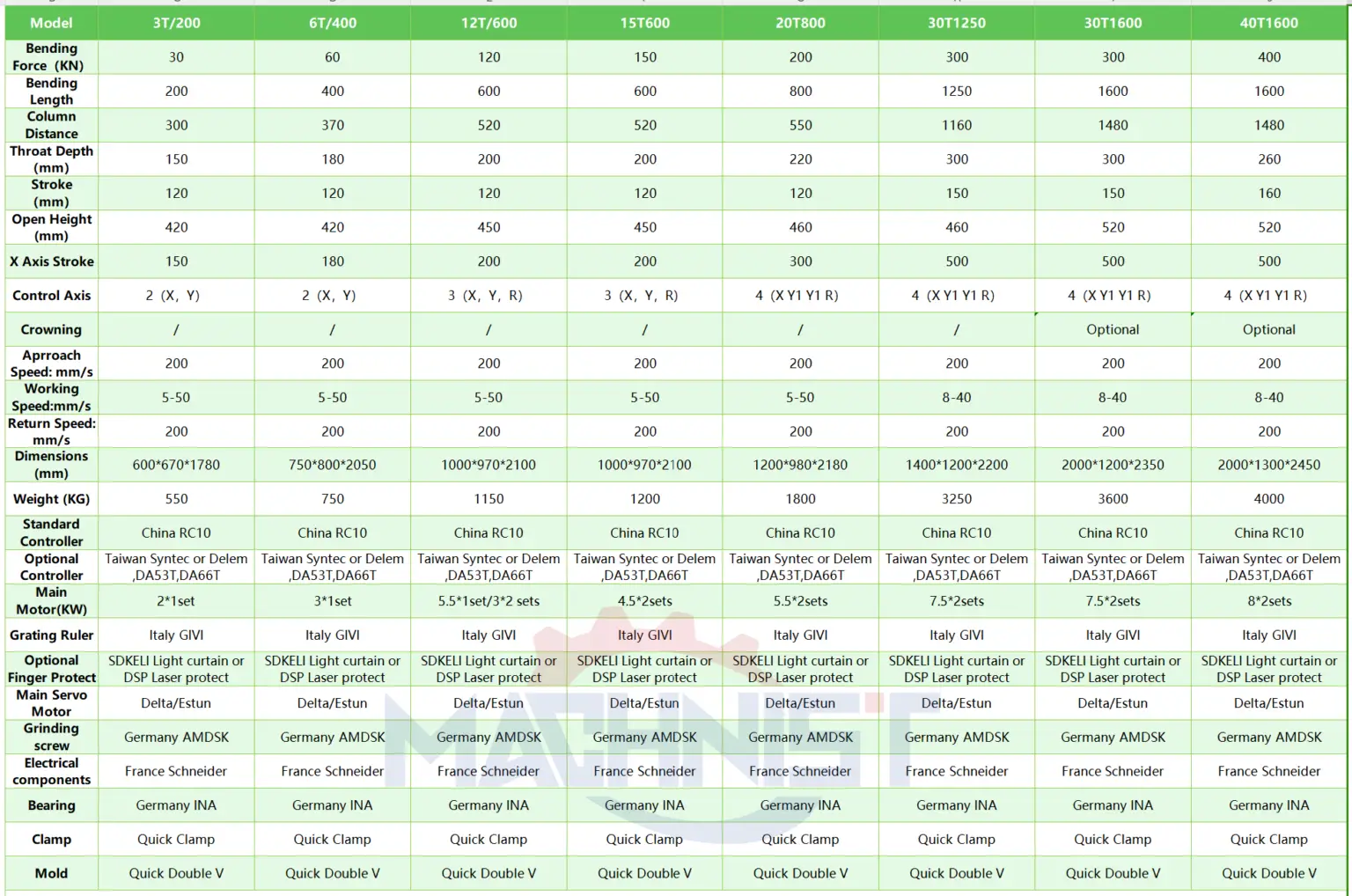 Paraments of Auto Press Brake Paraments of Auto Press Brake