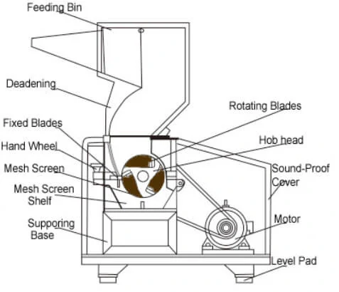 plastic-crusher-information1.png plastic-crusher-information1.png