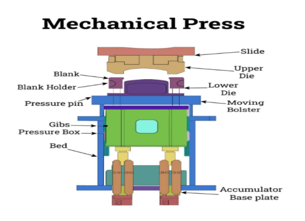 3-types-of-press-machines-a-comprehensive-guide-01.png