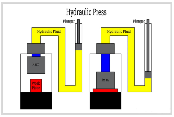 3-types-of-press-machines-a-comprehensive-guide-04.png