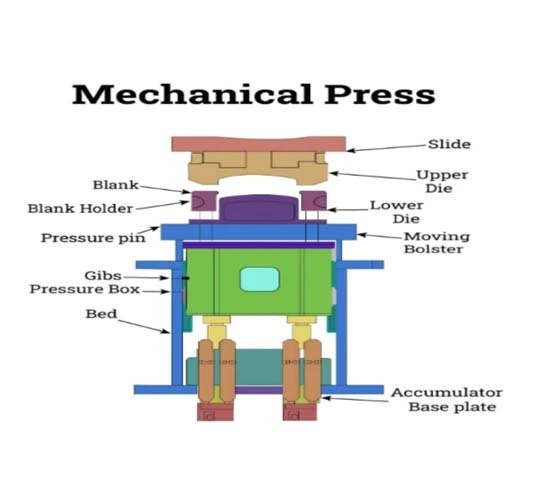 3 أنواع من آلات الضغط: دليل شامل